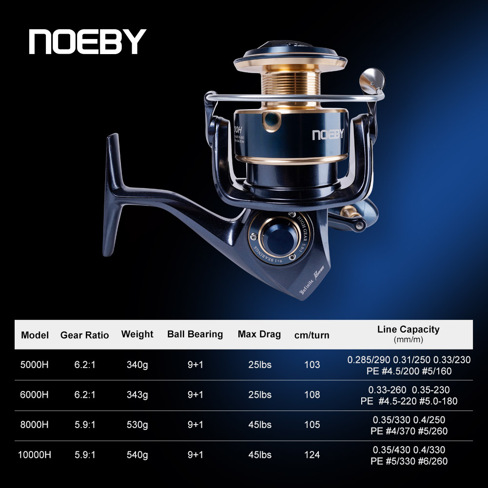 NOEBY Infinite Power Saltwater - Daiwa Reel Bg 评论和价格